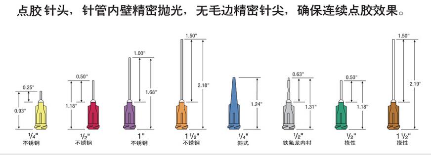 灌胶机