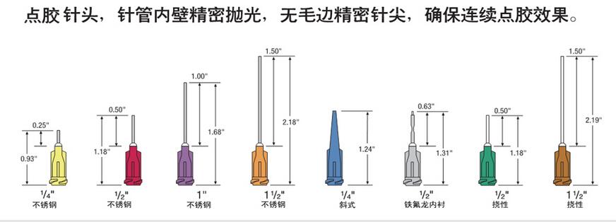 灌胶机